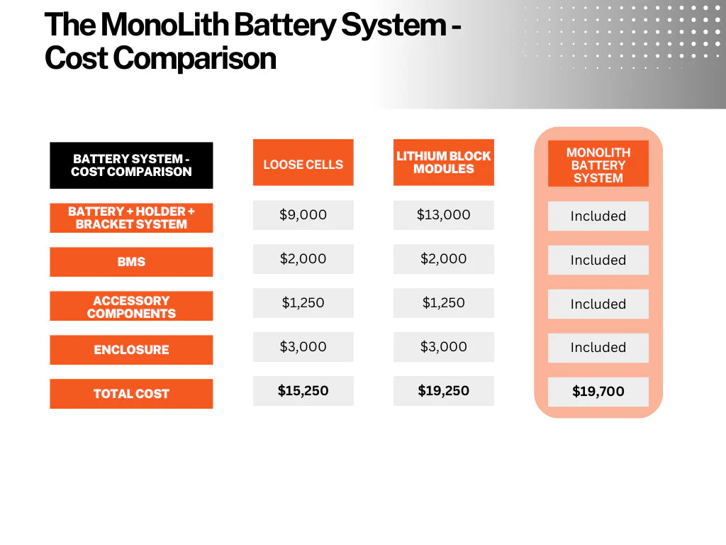 MonoLith™ Battery System - Motor Sports Pack