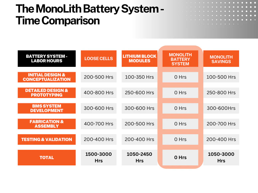 MonoLith™ Battery System - Motor Sports Pack