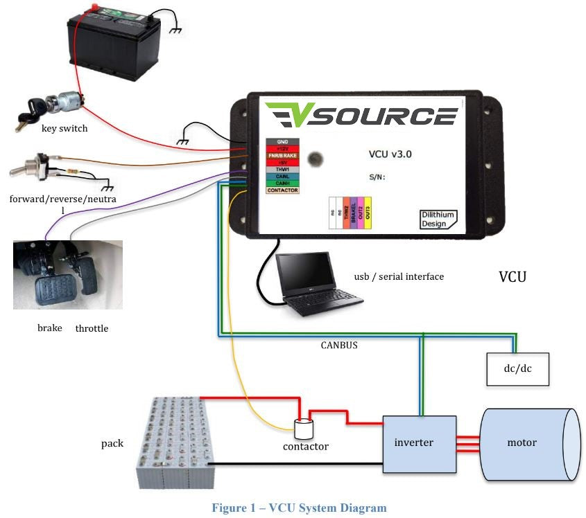 EV Source VCU with accessories